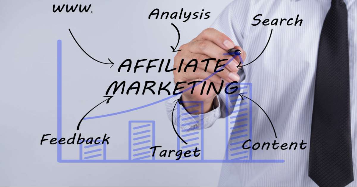 What Is An Affiliate Marketing Programs