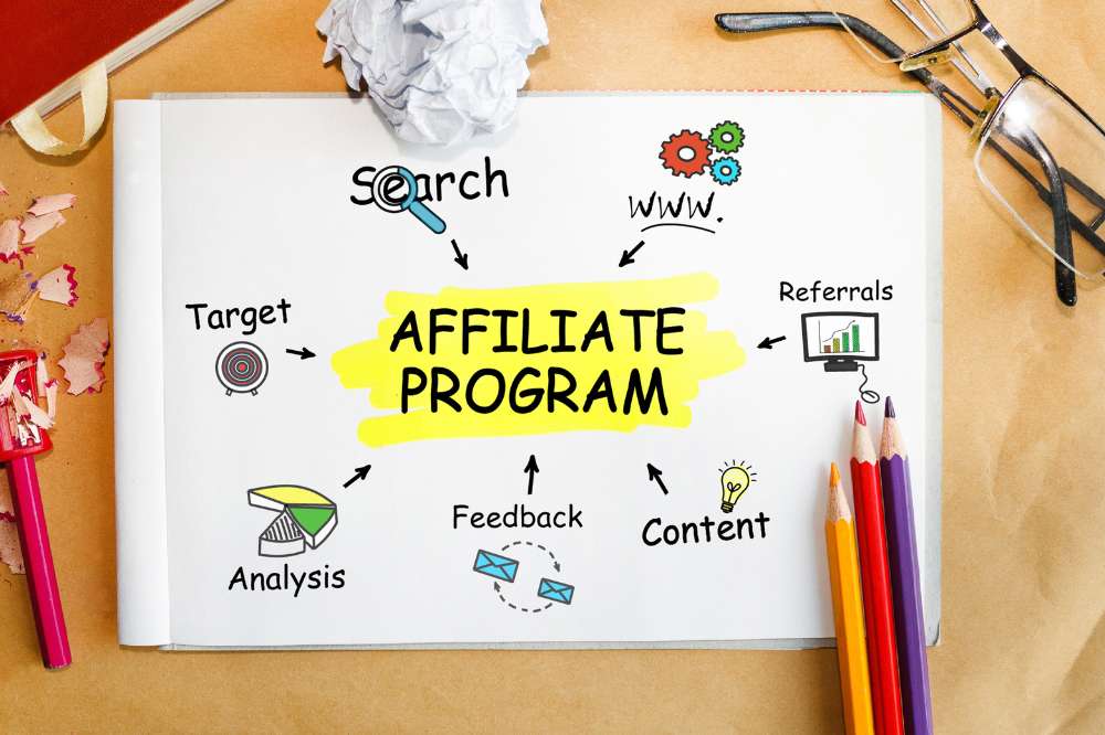 Affiliate Marketing Trends