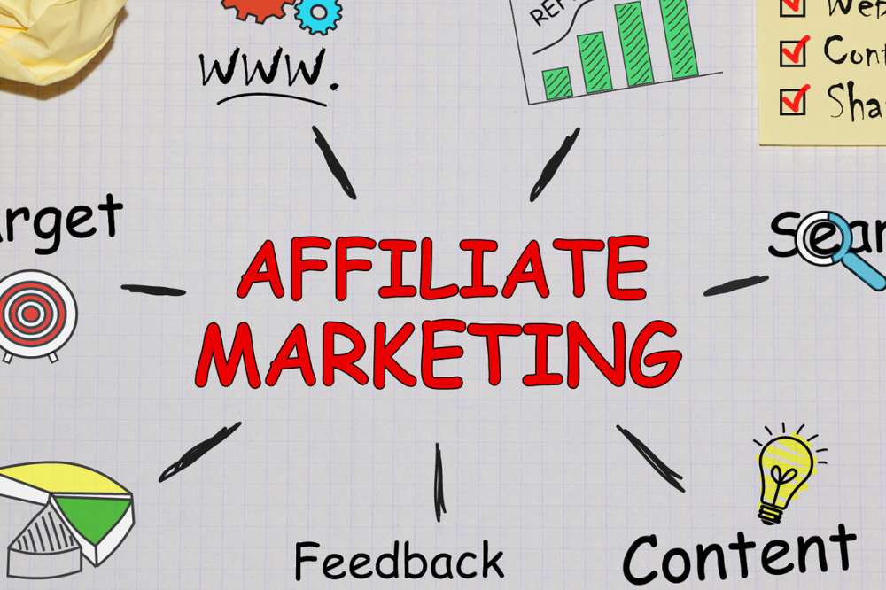 Affiliate Marketing