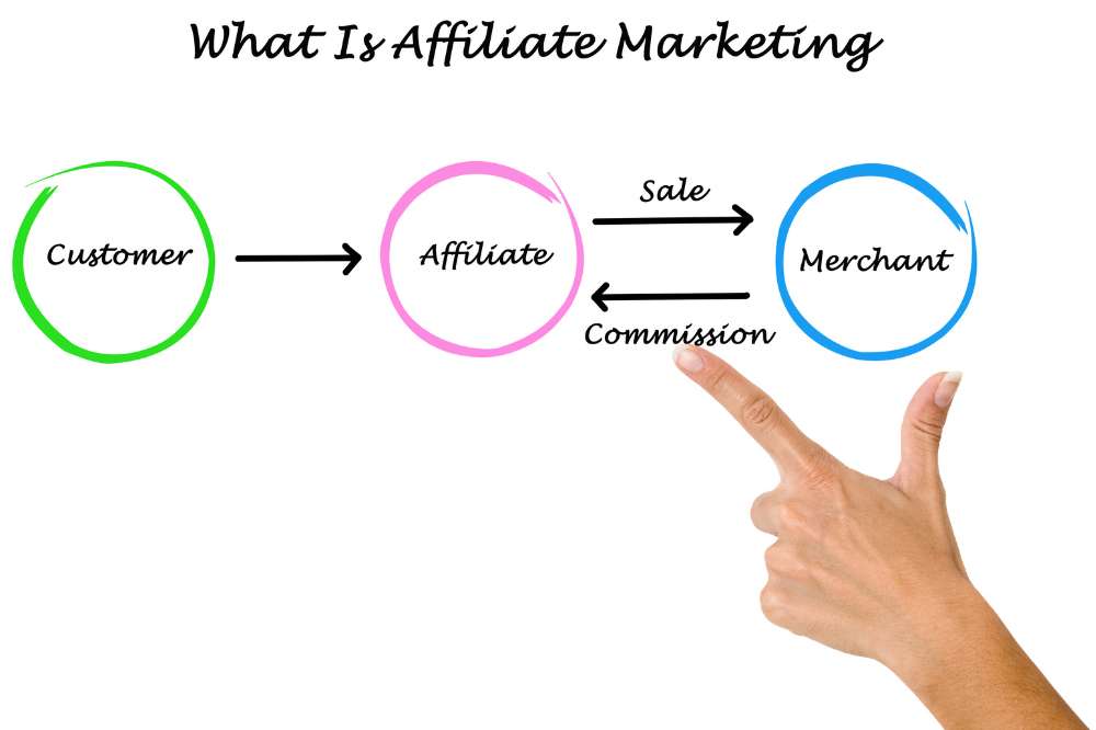 Best Affiliate Marketing Strategies For Beginners