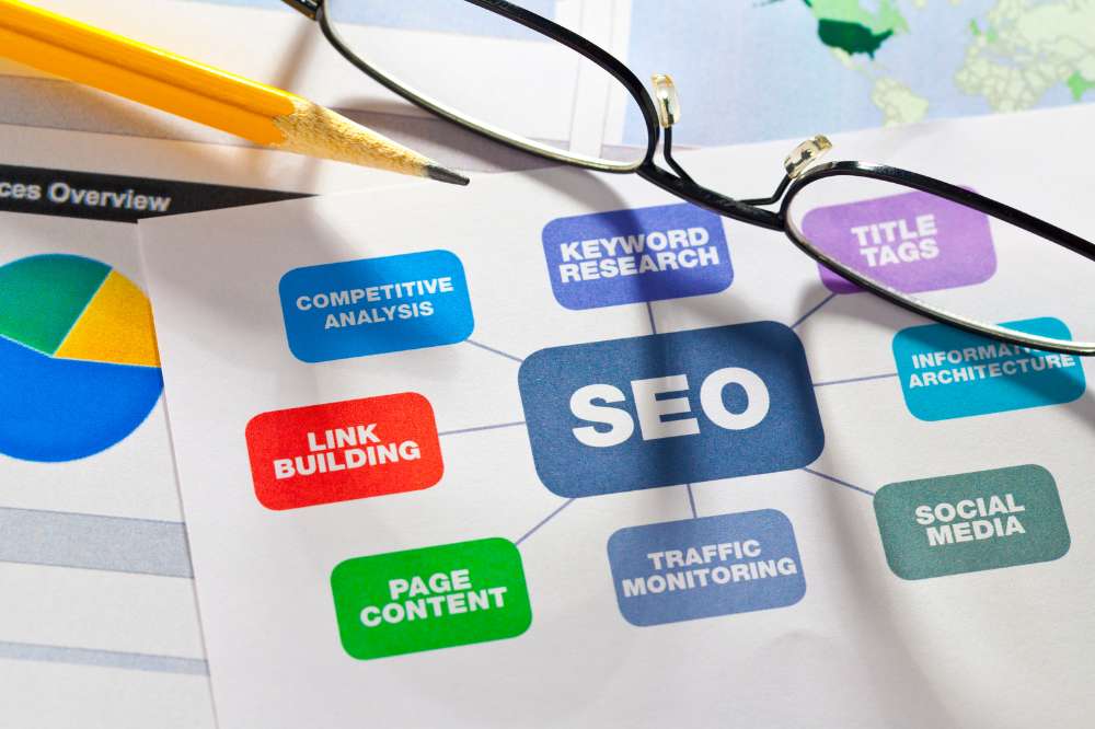 Content Marketing and SEO