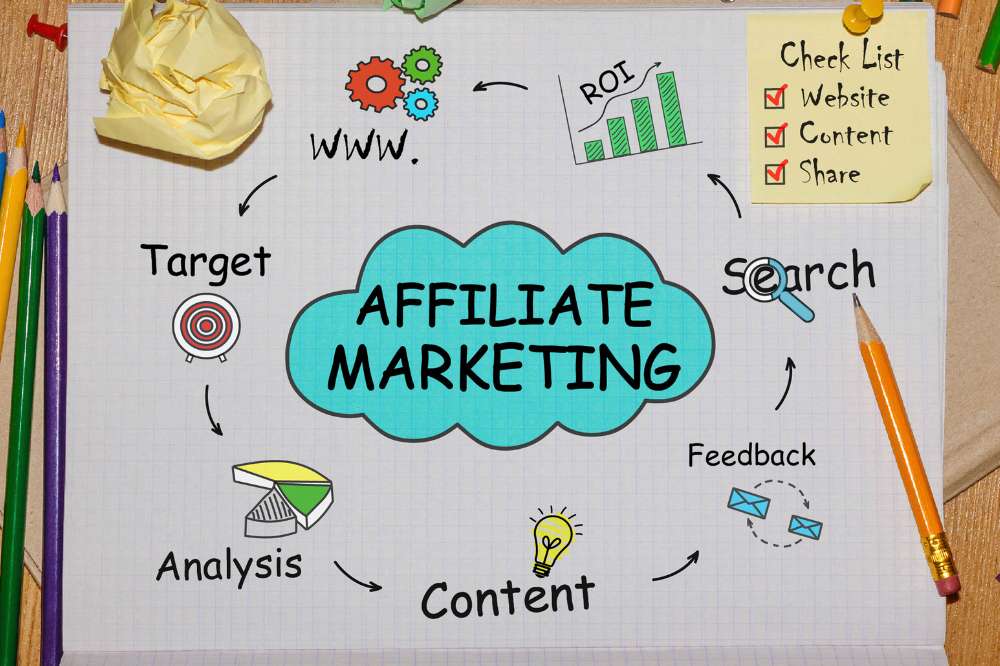 How To Create An Affiliate Marketing Funnel