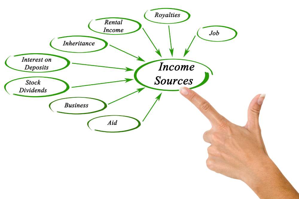 How To Create Multiple Sources Of Income