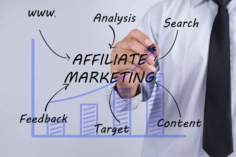 How To Start Affiliate Marketing For Beginners