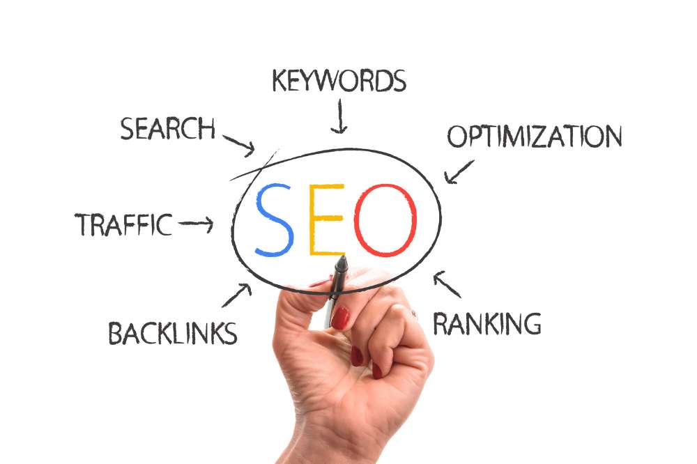 The Beginner Guide To Seo