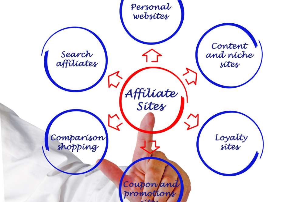 The Affiliate Marketing Success Stories