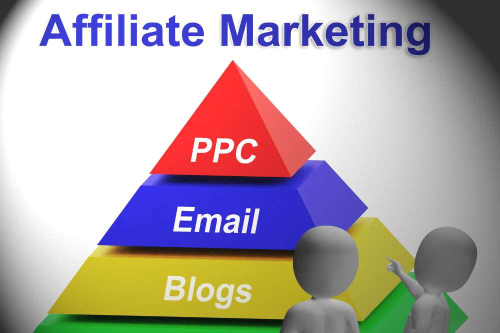 What Is The Affiliate Marketing Business Model