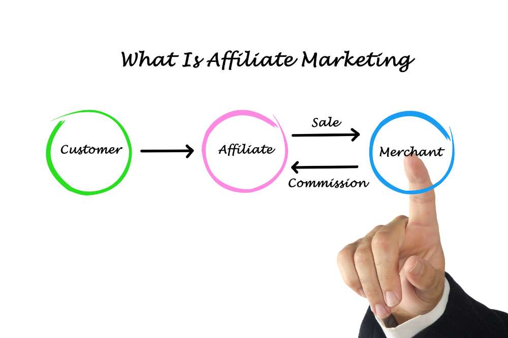 Top Affiliate Marketing Strategies