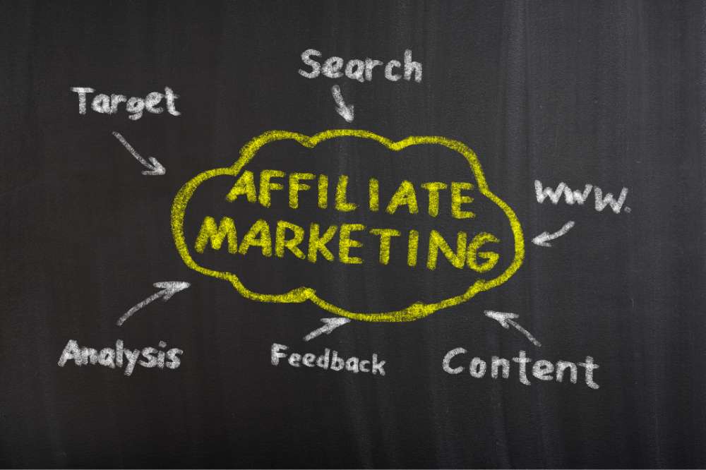 What Is Affiliate Marketing About