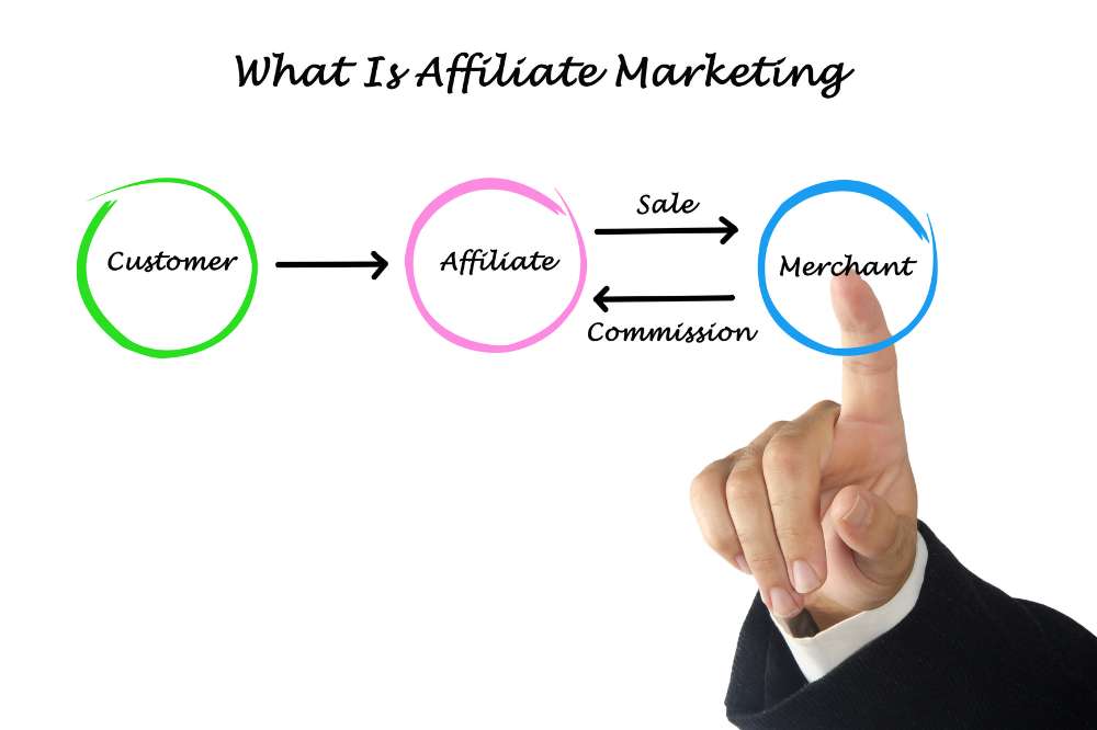 What Is The Easiest Way To Get Started In Affiliate Marketing